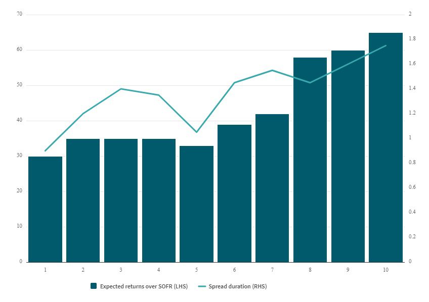 risk return profiles 2